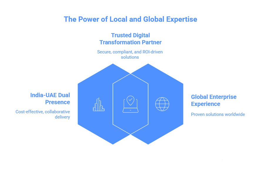 Preparing Enterprises for Continuous Digital Transformation