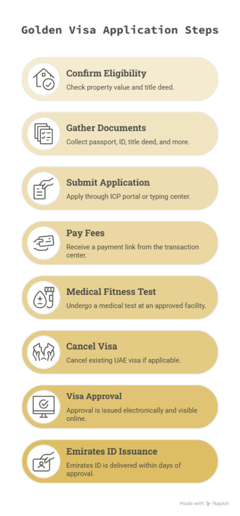 UAE Golden Visa Application Process